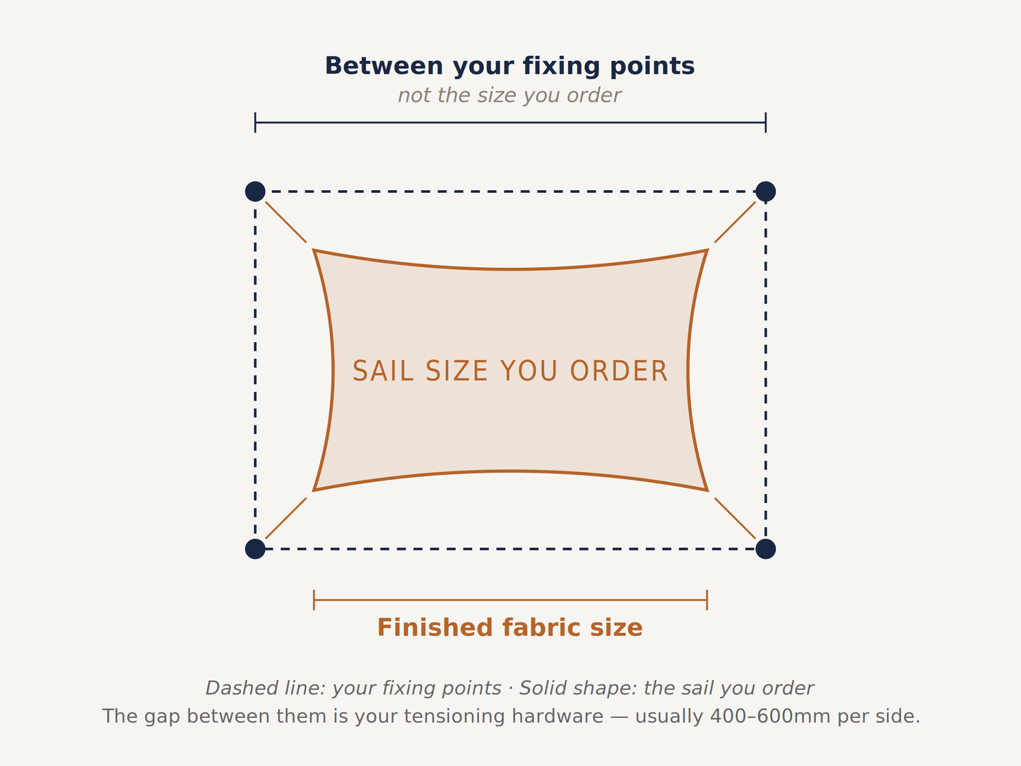 Rectangle Shade Sail
