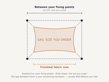 Rectangle Shade Sail