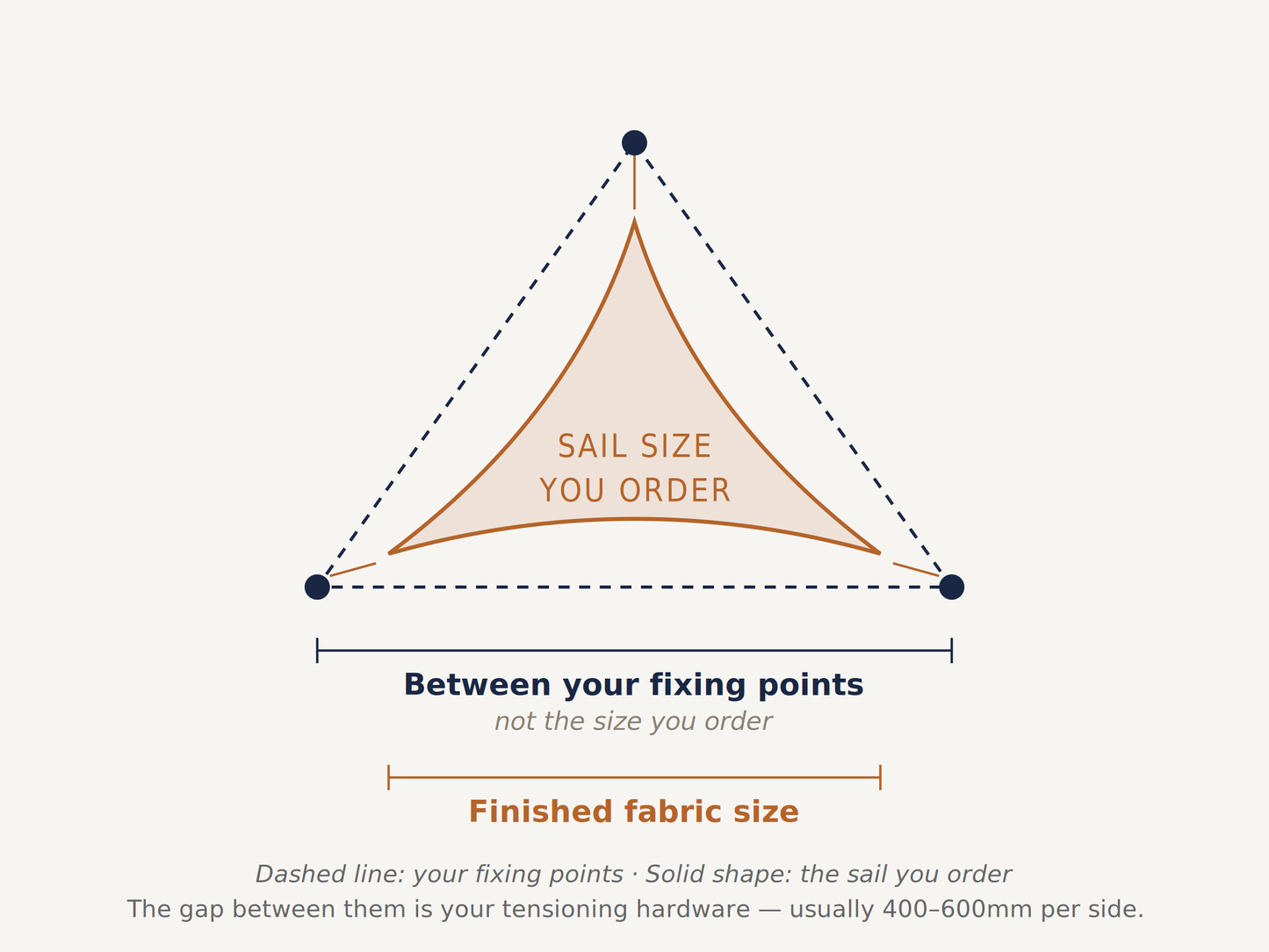 Triangle Shade Sail