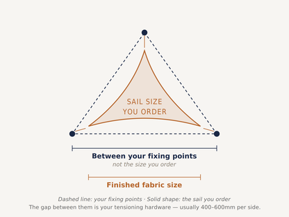 Triangle Shade Sail